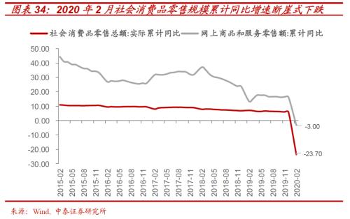 解构消费券背后的投资“新”机遇 ——基于日本消费“世代变迁”的启示