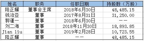 市值蒸发350亿元！40分钟六次熔断；瑞幸咖啡为何把“锅”甩给了COO？