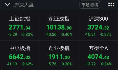 上对车了吗？A股热点又变了，这些板块重获资金青睐