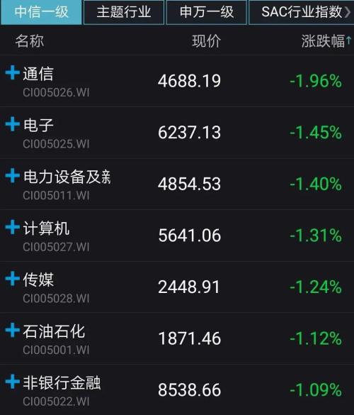 上对车了吗？A股热点又变了，这些板块重获资金青睐