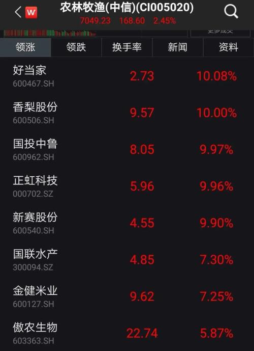 上对车了吗？A股热点又变了，这些板块重获资金青睐