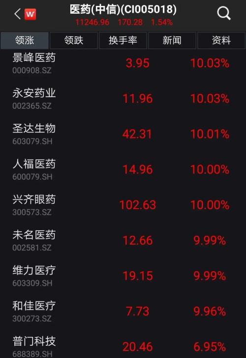 上对车了吗？A股热点又变了，这些板块重获资金青睐
