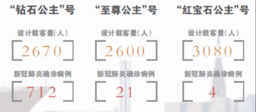 太惨了！邮轮巨头暴跌80%，借钱