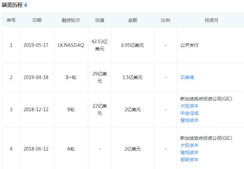 瑞幸造假牵连一堆公司机构，顾客排队清空优惠券，一直受争议现如何逃生