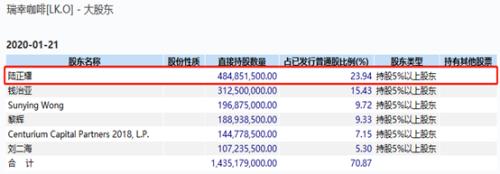 瑞幸咖啡，一场彻头彻尾的资本骗局
