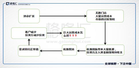 瑞幸咖啡，一场彻头彻尾的资本骗局