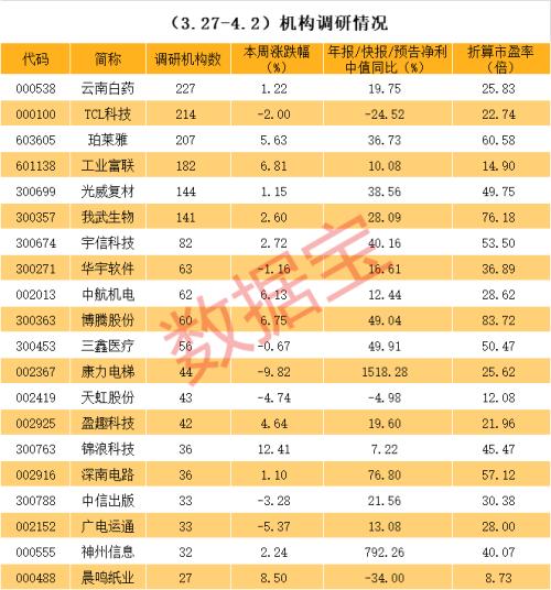 百家机构调研股曝光科技龙头透露产品价格加速上涨