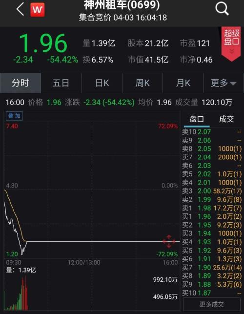 瑞幸咖啡自曝造假 等待它的是这些关键词