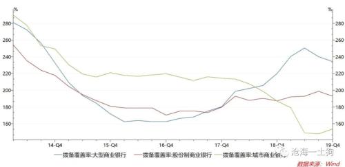 央行12年来首降超额存准利率！银行间市场影响分析