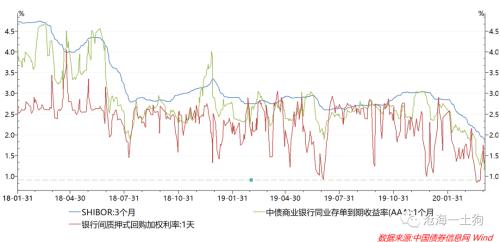 央行12年来首降超额存准利率！银行间市场影响分析