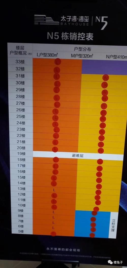 太疯狂！深圳豪宅2900万起，54套又