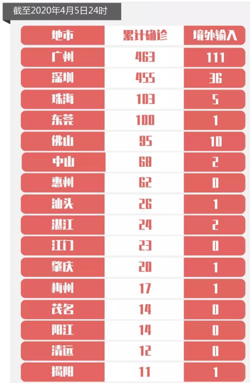 警惕！深圳新增本土病例、广东多地疫情风险升级！更有黑龙江突增20例境外输入，活动轨迹刚公布