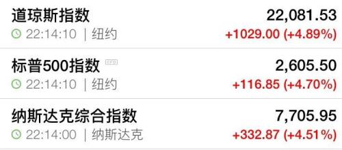 道指猛涨1000点！这次的利好，来自白宫
