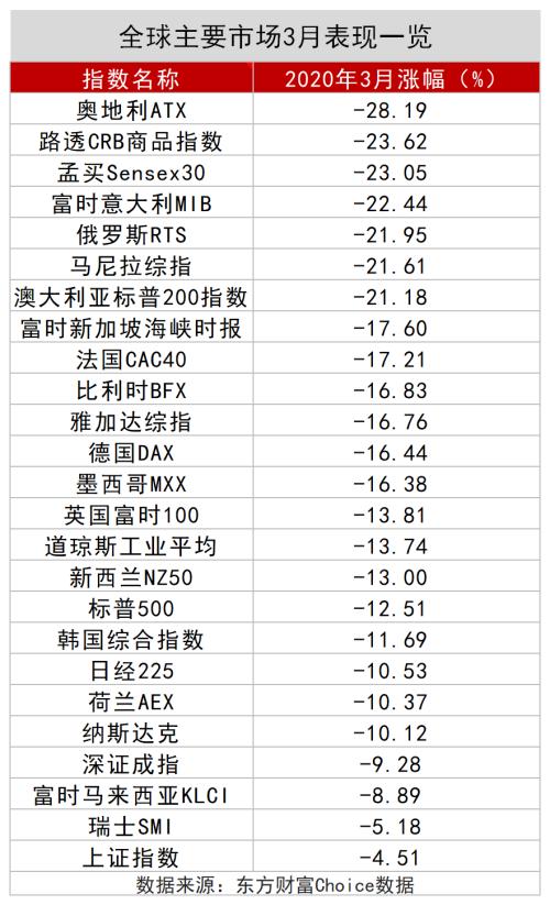 A股数据密码：大金融被爆买！王亚伟、淡水泉调研忙不停，4月底牌大曝光