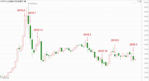 A股数据密码：大金融被爆买！王亚伟、淡水泉调研忙不停，4月底牌大曝光