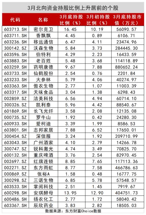 A股数据密码：大金融被爆买！王亚伟、淡水泉调研忙不停，4月底牌大曝光