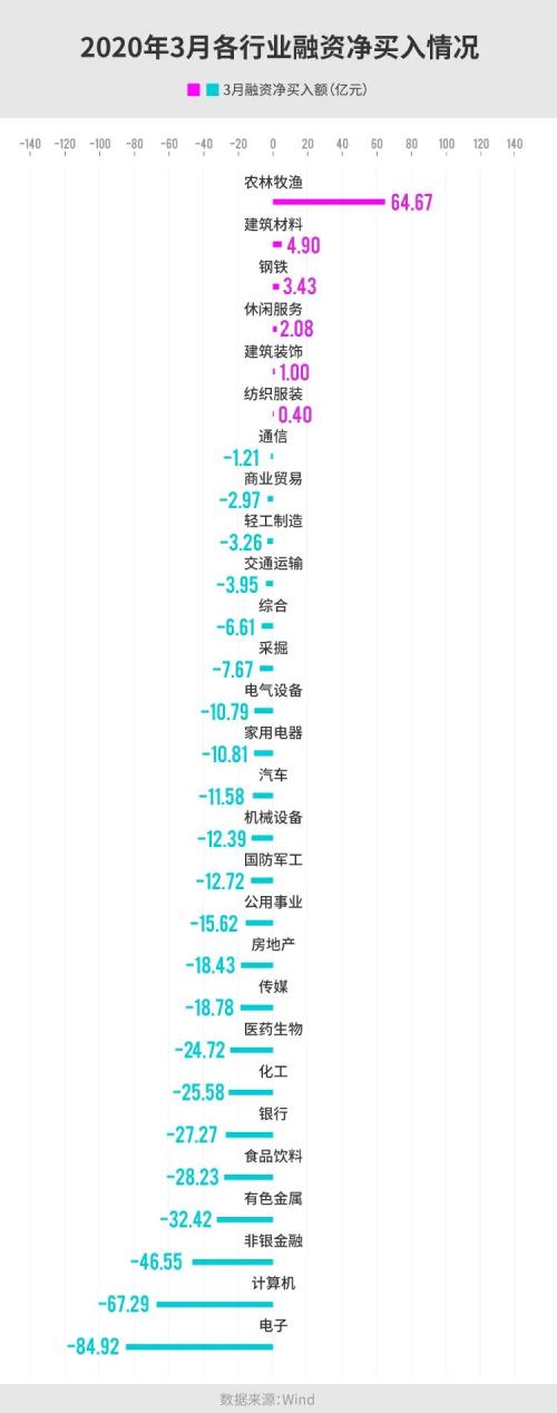 A股数据密码：大金融被爆买！王亚伟、淡水泉调研忙不停，4月底牌大曝光