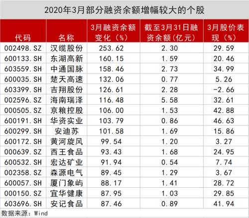 A股数据密码：大金融被爆买！王亚伟、淡水泉调研忙不停，4月底牌大曝光