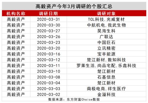 A股数据密码：大金融被爆买！王亚伟、淡水泉调研忙不停，4月底牌大曝光