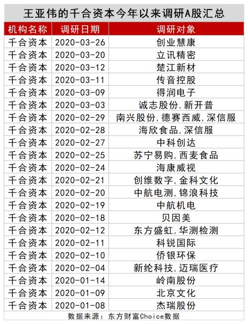 A股数据密码：大金融被爆买！王亚伟、淡水泉调研忙不停，4月底牌大曝光