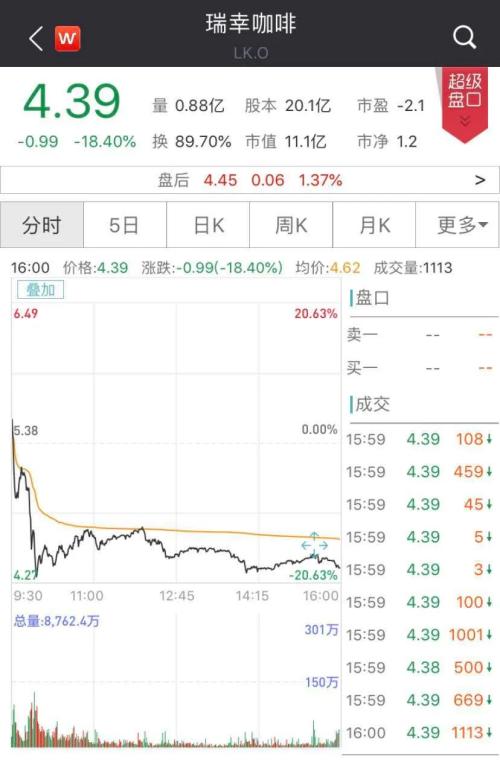 昨夜重磅！道指暴涨1600点，特朗普称光明就在前方，更有“大空头”改口唱多！机构这样看A股…