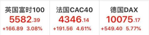 昨夜重磅！道指暴涨1600点，特朗普称光明就在前方，更有“大空头”改口唱多！机构这样看A股…