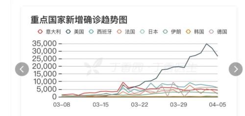 有点蒙了！美国为啥又是一个千点暴涨？