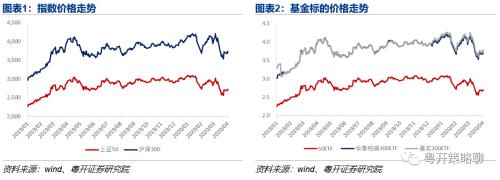 期市蓄力，波动率连续三周下降 