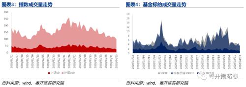 期市蓄力，波动率连续三周下降 