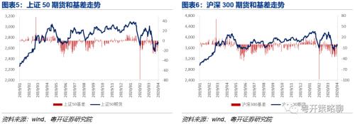 期市蓄力，波动率连续三周下降 