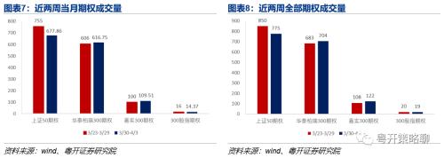 期市蓄力，波动率连续三周下降 