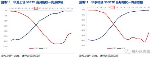 期市蓄力，波动率连续三周下降 