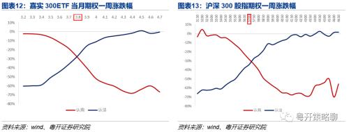 期市蓄力，波动率连续三周下降 