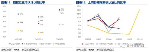 期市蓄力，波动率连续三周下降 