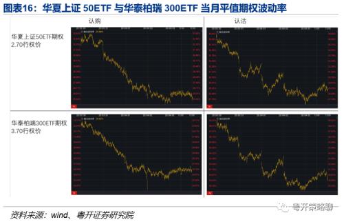 期市蓄力，波动率连续三周下降 