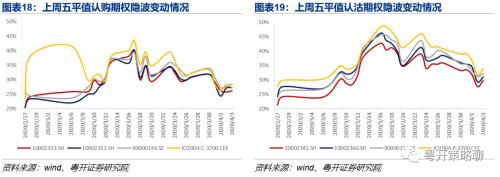 期市蓄力，波动率连续三周下降 