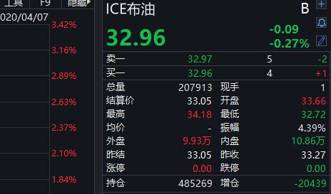 特朗普考虑重启经济！美股又涨700点，？全球确诊近140万！黑石CEO警告：美GDP将损失5万亿美元