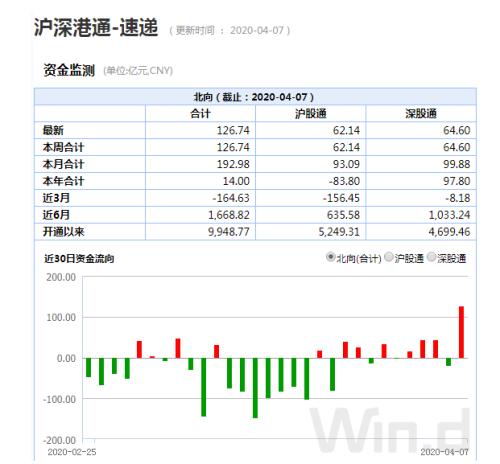 特朗普考虑重启经济！美股又涨700点，？全球确诊近140万！黑石CEO警告：美GDP将损失5万亿美元