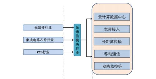 新基建來了！光模塊領域近百億美元市場啟動，這些A股公司已布局