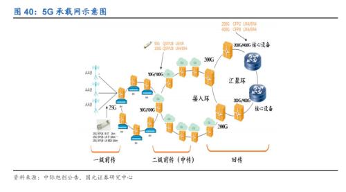 新基建來了！光模塊領域近百億美元市場啟動，這些A股公司已布局