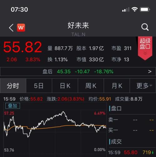 天阅金融杨丙卿：好未来再自曝！盘后一度跌超28%！瑞幸第二？