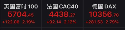 美股高开震荡走低！爱奇艺否认做空机构质疑，盘中由跌转涨