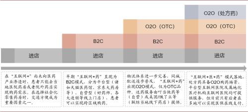 中金：医药产业——新场景，新格局，新时代