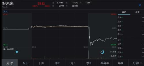 惊呆！又一中概股
