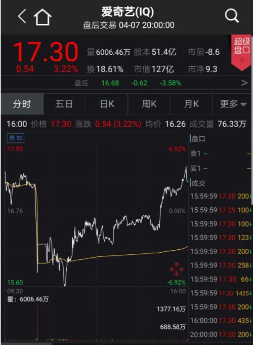惊呆！又一中概股