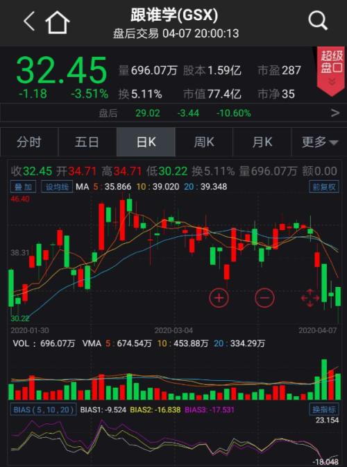惊呆！又一中概股