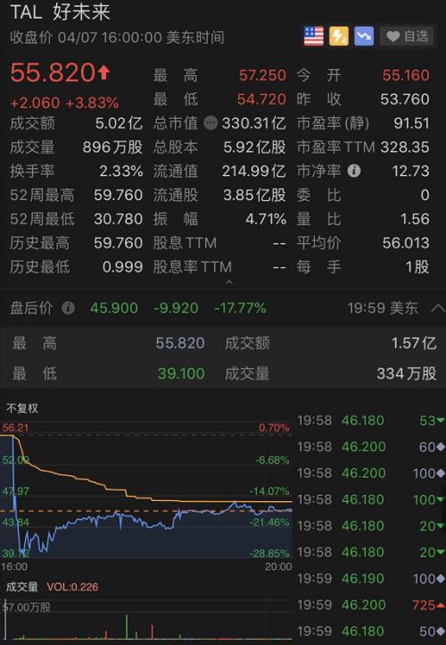 瑞幸后又一例自曝！员工涉“造假”被拘，两千亿市值公司盘后一度暴跌28%！多只基金踩雷...