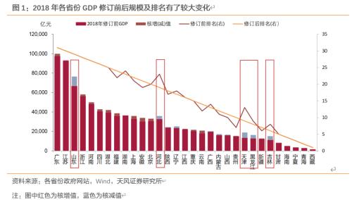 四川观察重庆gdp_观察 占全国GDP总量六成的七大城市群,发展水平如何(3)