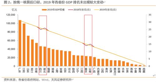 金融界网站各省gdp_多省GDP半年报出炉 广东第一江苏第二