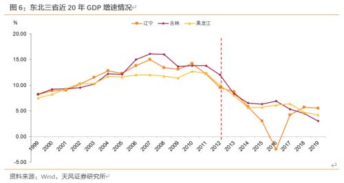 金融界网站各省gdp_中国各省地图(3)